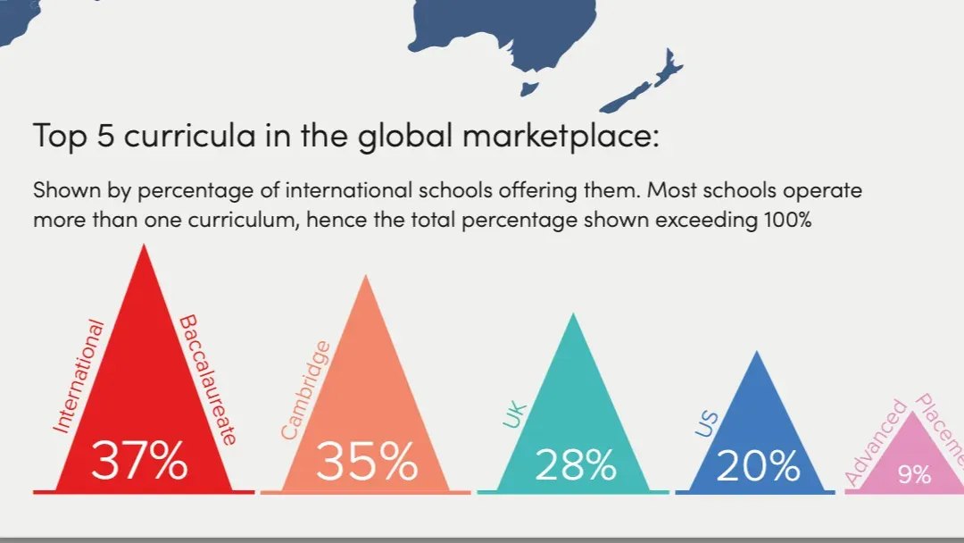 Tesla Education